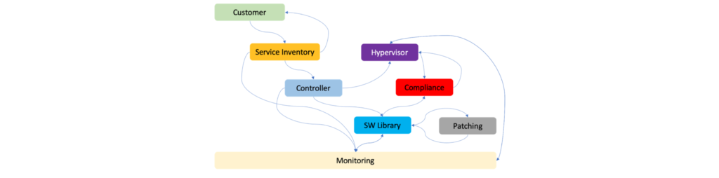 the-challenge-of-process-to-api-mapping-pliant-it-automation-for-the-digital-world