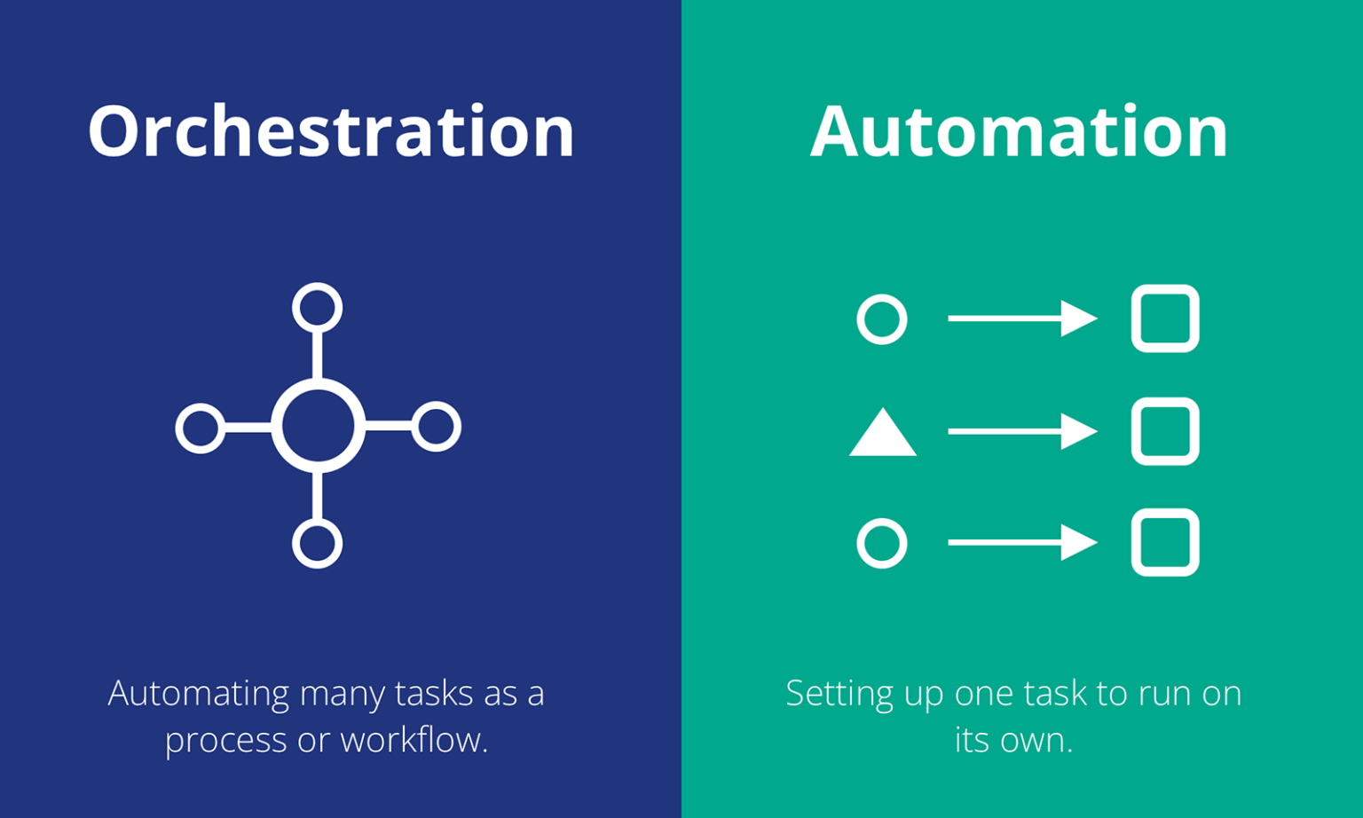 orchestration-vs-automation-1536x922.png