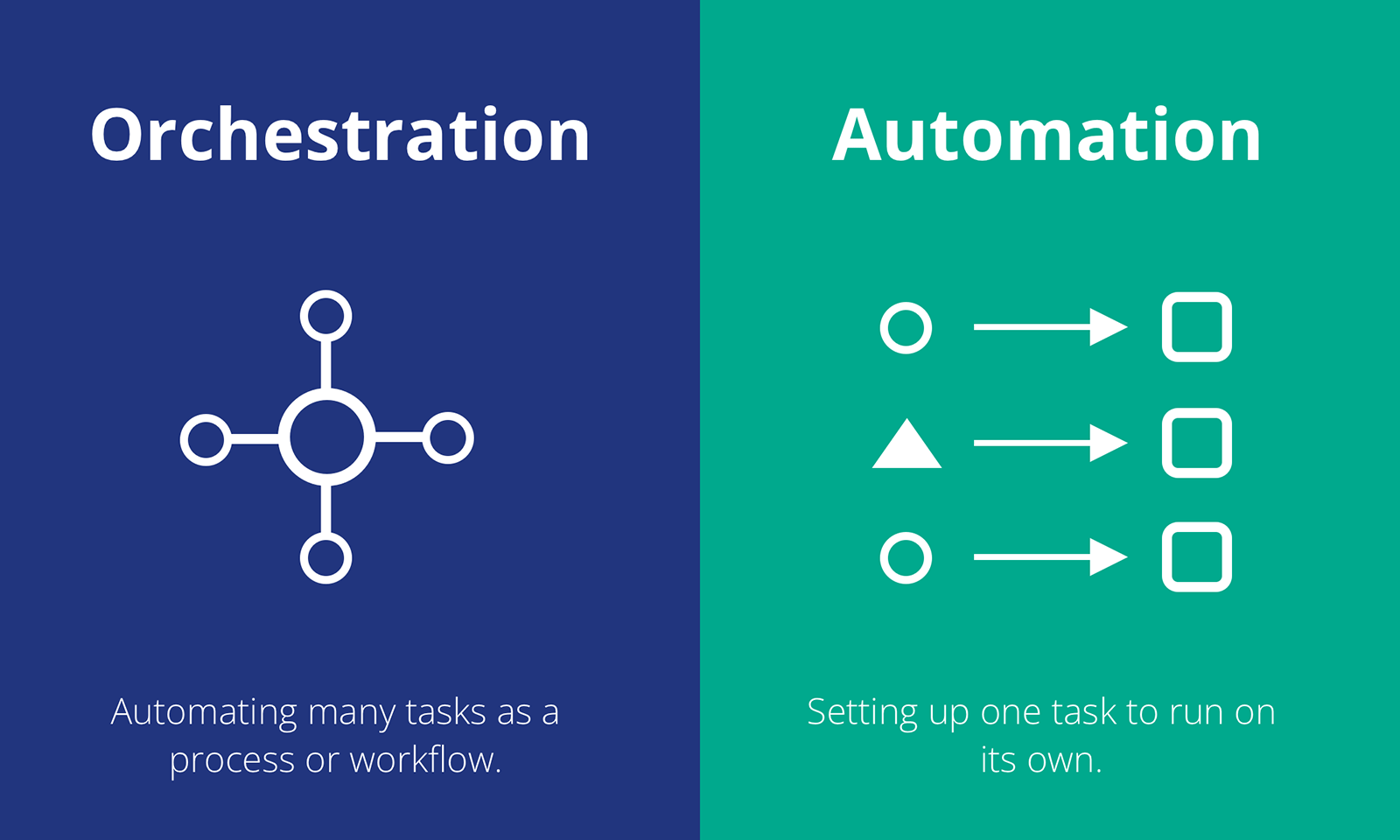 orchestration vs automation